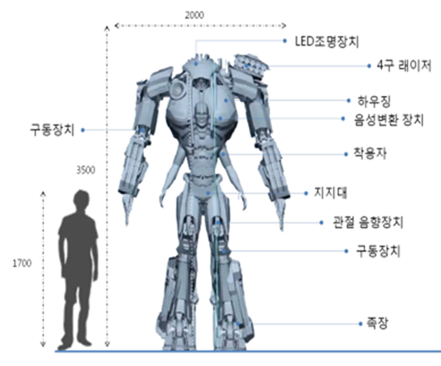 로봇전시체험공연:: SF태후 문화콘텐츠 제작사  