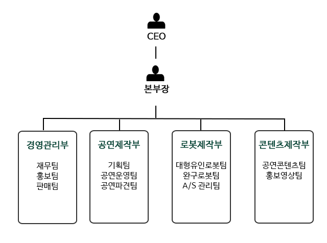 로봇전시체험공연:: SF태후 문화콘텐츠 제작사  